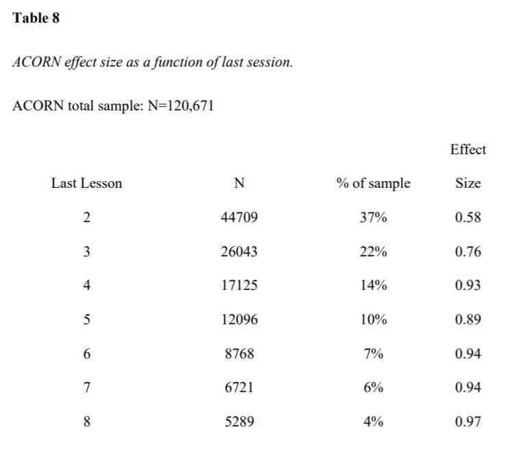 Effectiveness For Online Cognitive Behavioral Therapy Versus Outpatient ...